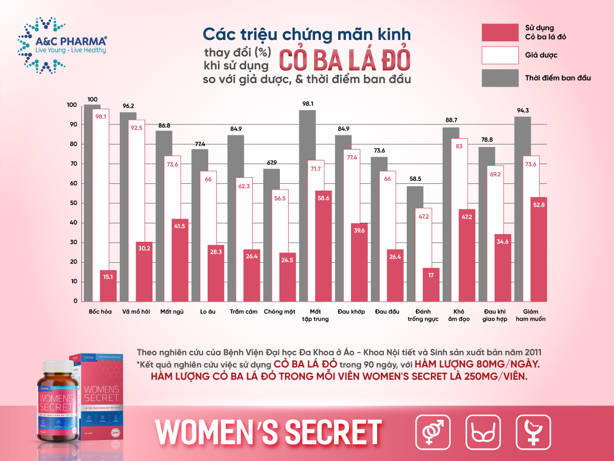 Viên uống nở ngực giảm triệu chứng tiền mãn kinh